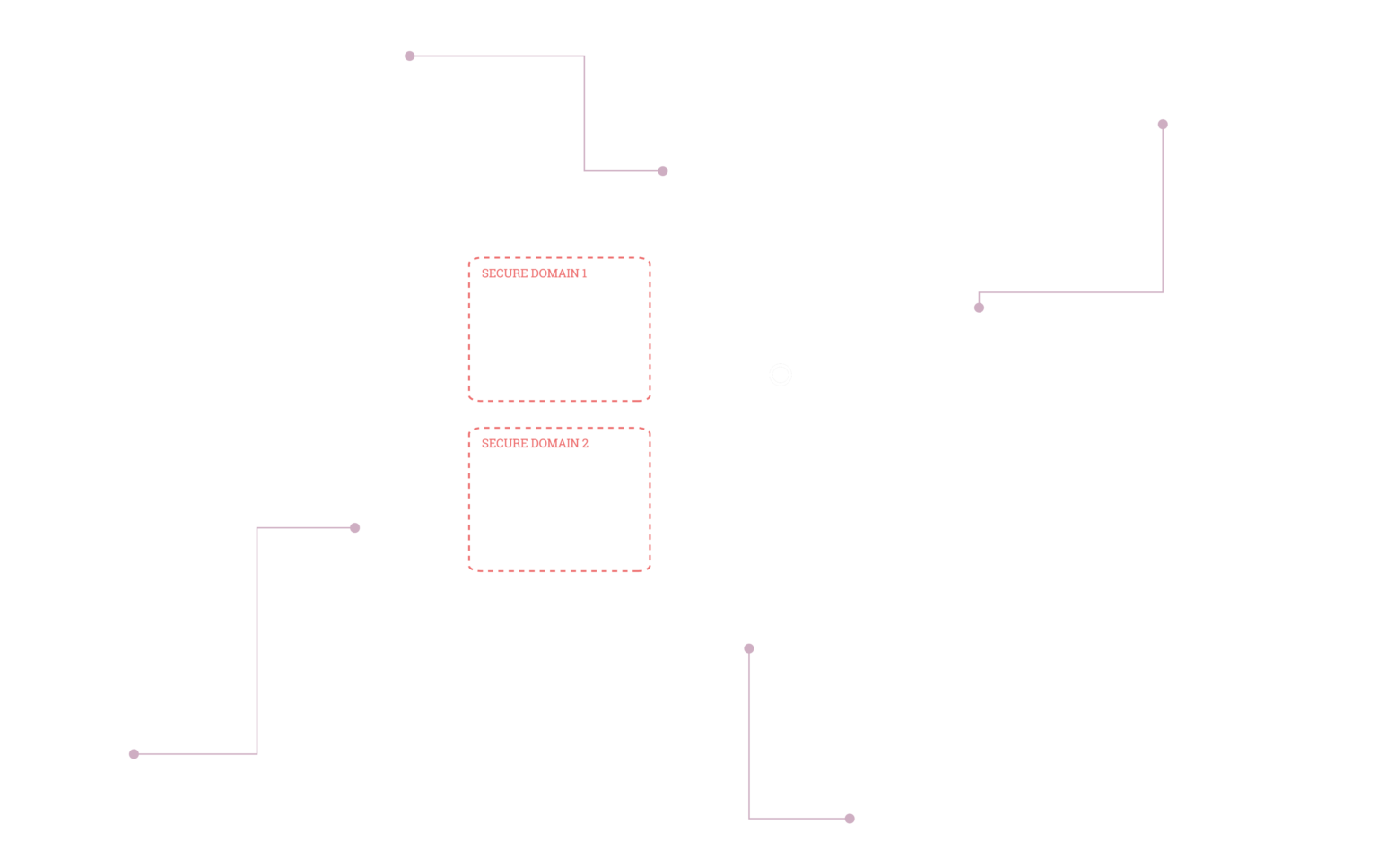 arkitektur karta över link22 produkter